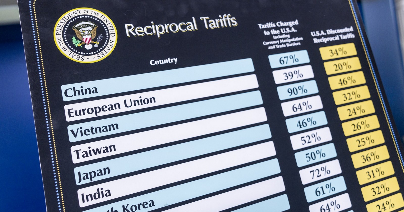 Reciproční cla podle Donalda Trumpa