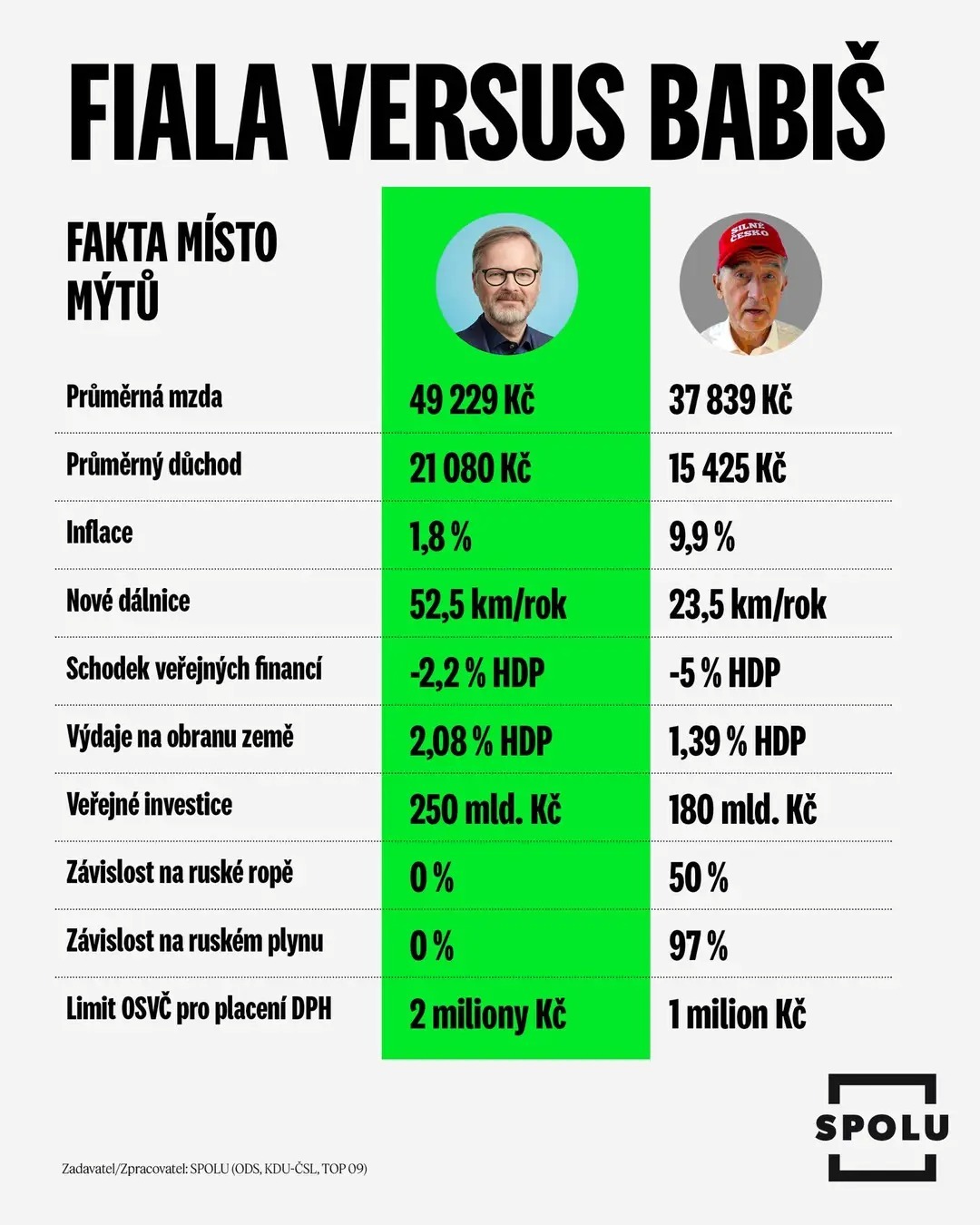 Vizuál koalice SPOLU