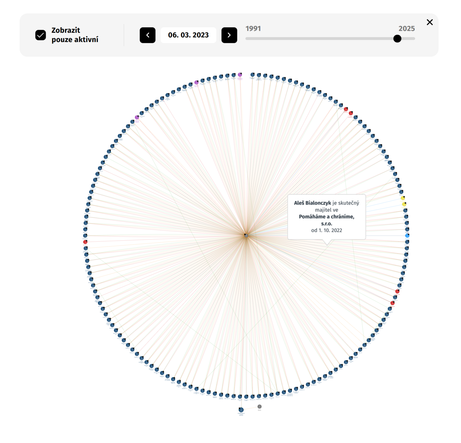 Diagram z vizualizéru