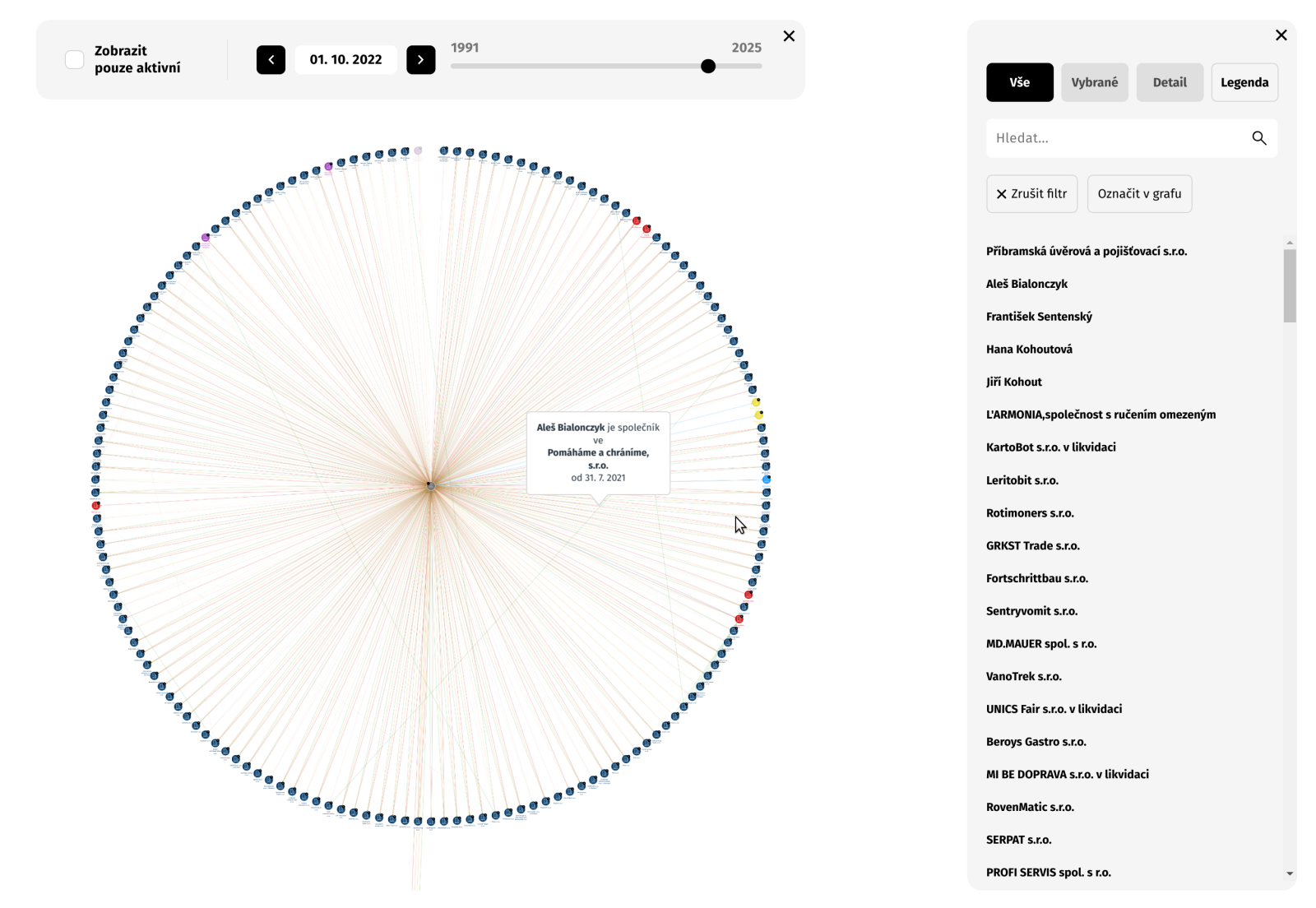Diagram z vizualizéru