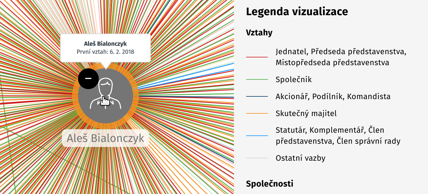Diagram z vizualizéru